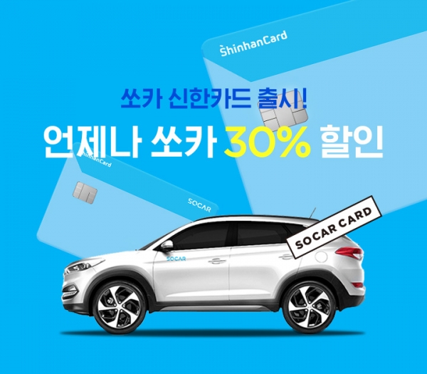 모빌리티 기업 쏘카가 신한카드와 제휴를 통해 최대 30% 할인 가능한 'SOCAR 신한카드'를 출시했다고 밝혔다.