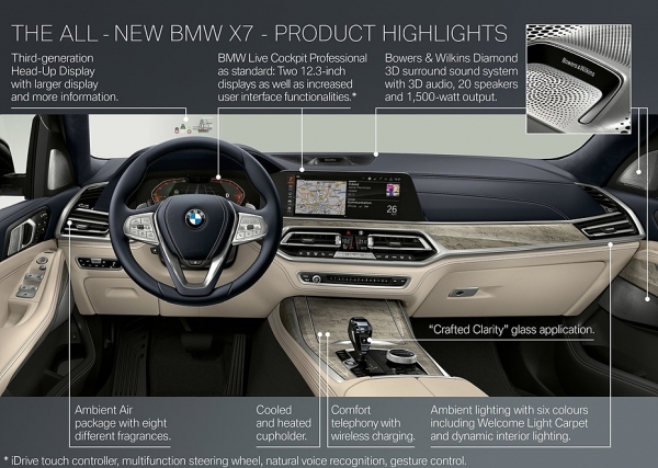 BMW 플래그십 대형 SUV 'X7' 센터페시아