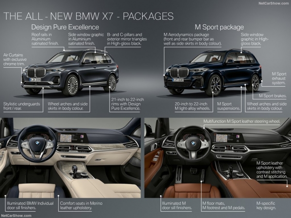BMW 플래그십 SAV '뉴 X7'