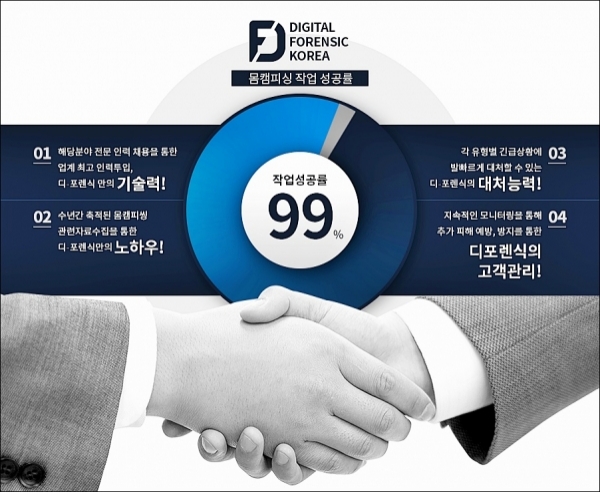 디포렌식코리아는 한국사이버보안협회 김현걸 이사장이 직접 운영하는 IT보안업체로, 사이버범죄 ‘몸캠피씽’ 피해 대응을 돕고 있다.