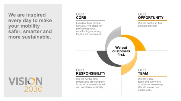 콘티넨탈이 타이어 사업본부를 위한 새로운 ‘비전 2030’ 전략 프로그램을 발표했다.