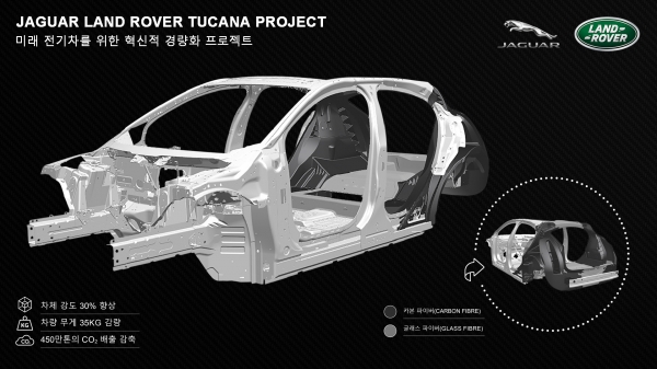 재규어 랜드로버가 첨단 경량 복합소재 연구 프로젝트 ‘투카나(Tucana)’를 통해 향상된 주행거리와 퍼포먼스 드라이빙이 가능한 혁신적인 미래 전기차 개발에 나선다.