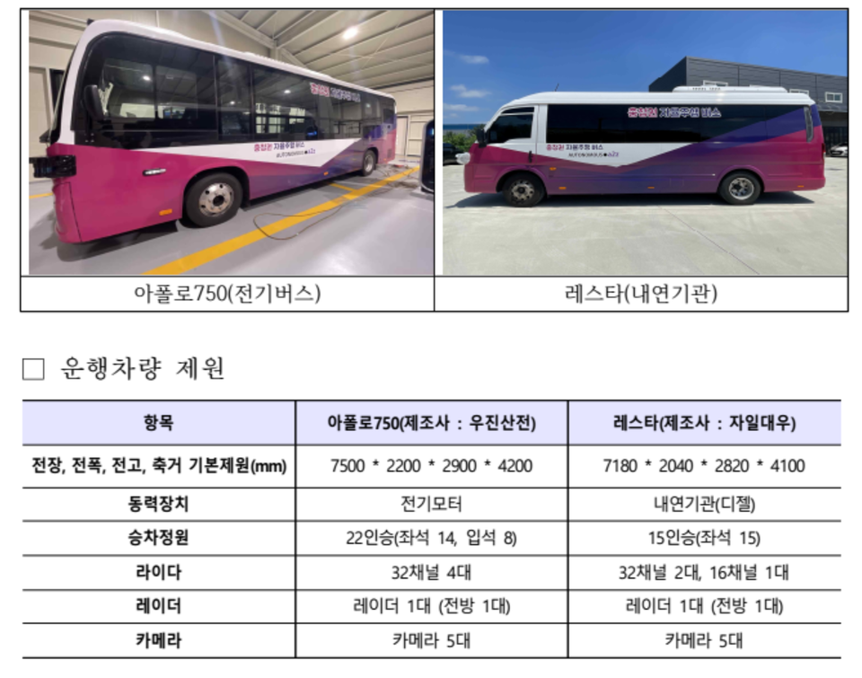 레벨3수준의 자율주행버스가 간선도로에서 처음으로 운행된다. 