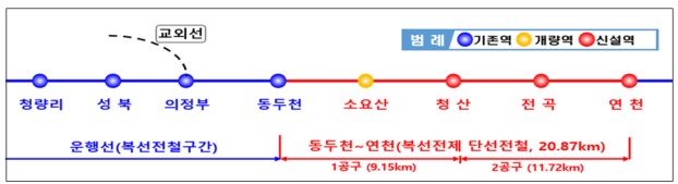 동두천~연천 사업개요/자료:국토부