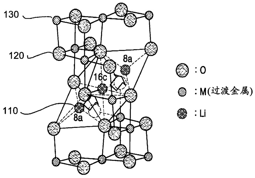 삼성전자 혼합도체·리튬공기전지 관련 특허 이미지 (출처 : SIPO)