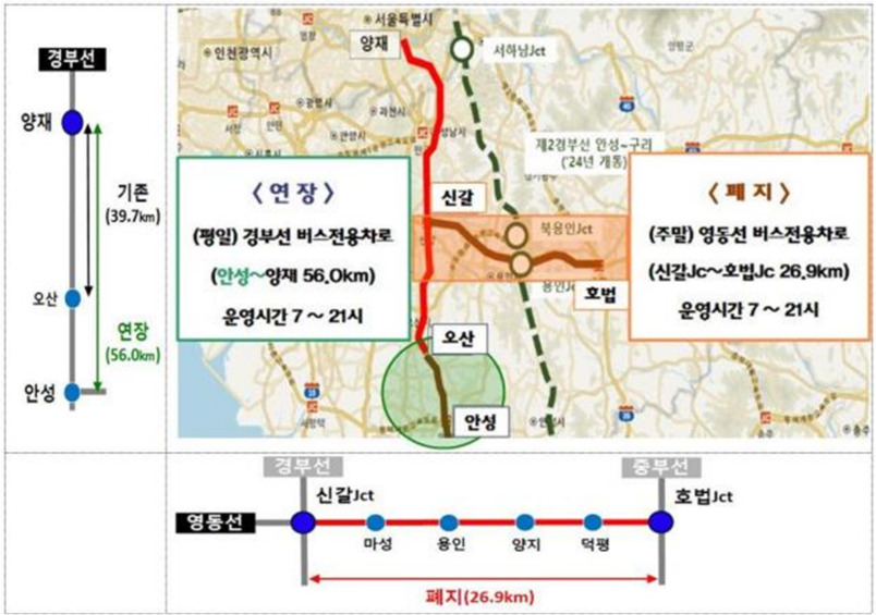 고속도로 버스전용차로 구간조정(안)/자료:국토교통부
