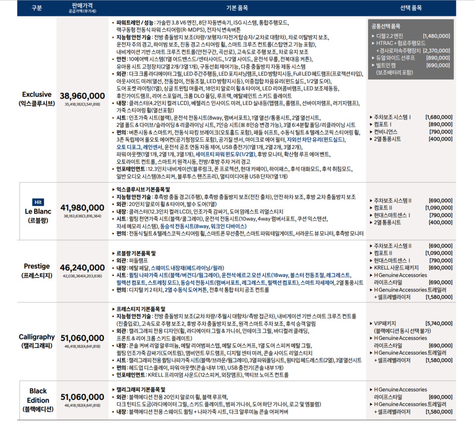 풀옵션 7천만원 넘을까