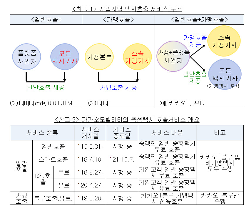 자료출처: 공정거래위원회