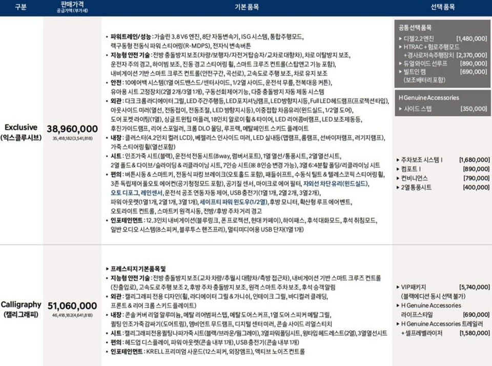 사진 : 현행 팰리세이드 가격표