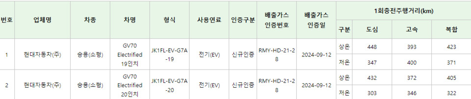 출처=KENCIS