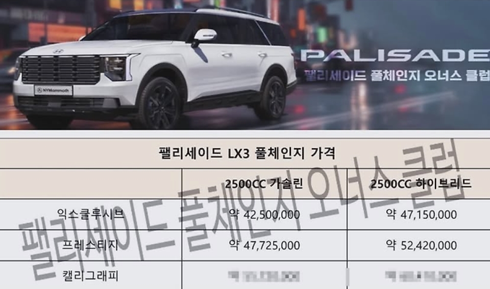 사진 : 현대차 팰리세이드 풀체인지 예상 가격 (출처=팰리세이드 풀체인지 오너스 클럽)
