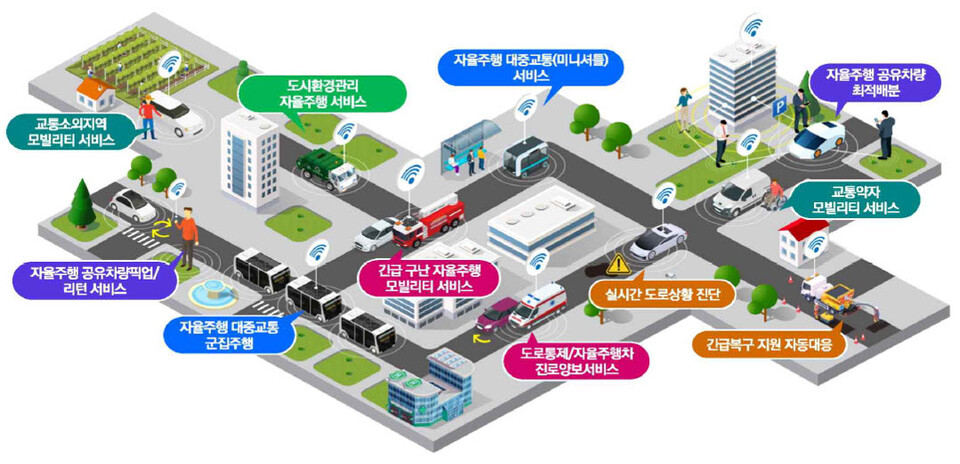 사진 : 자율주행 리빙랩 소개