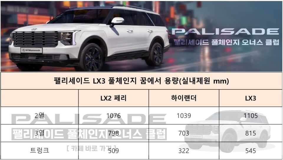 사진 : 현대차 디 올 뉴 팰리세이드 예상 실내 공간 (출처=팰리세이드 풀체인지 오너스 클럽)