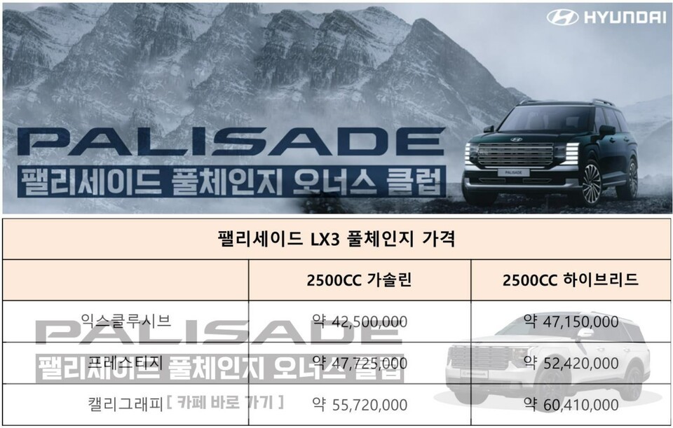 (팰리세이드 풀체인지 예상 가격표 출처:팰리세이드 풀체인지 오너스클럽)
