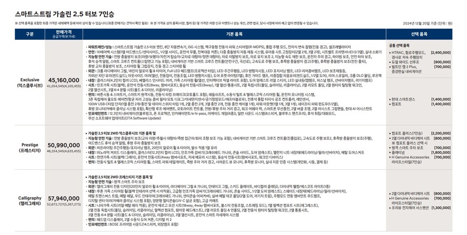 사진 : 현대차 디 올 뉴 팰리세이드 2.5 가솔린 터보 7인승 가격표 (출처=현대차)
