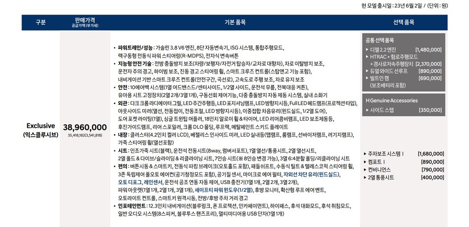 사진 : 현행 팰리세이드 익스클루시브 트림 가격표 (출처=현대차)