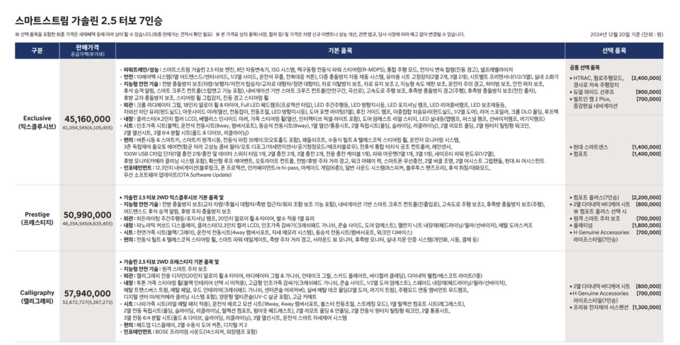 현대차 디 올 뉴 팰리세이드 2.5 가솔린 터보 9인승 가격표