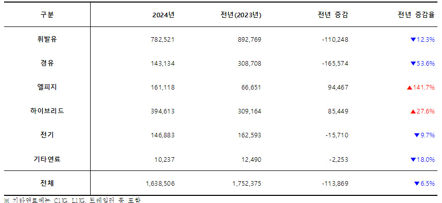 자료 제공: 카이즈유데이터연구소