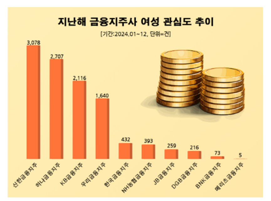 자료제공: 데이터앤리서치
