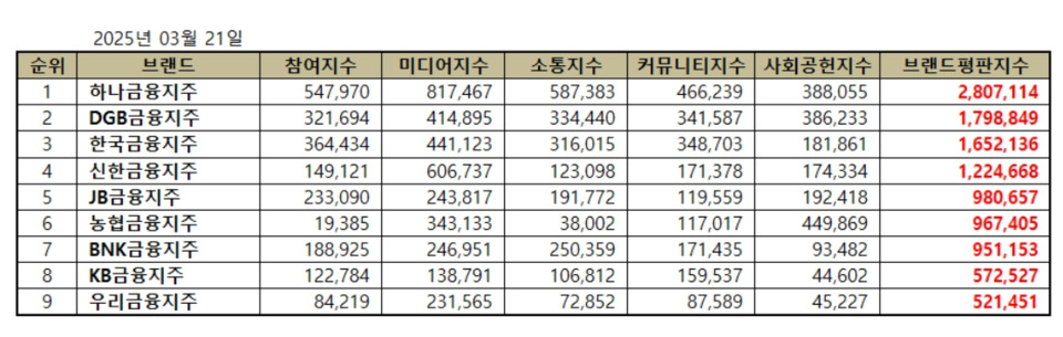 자료출처: 한국기업평판연구소