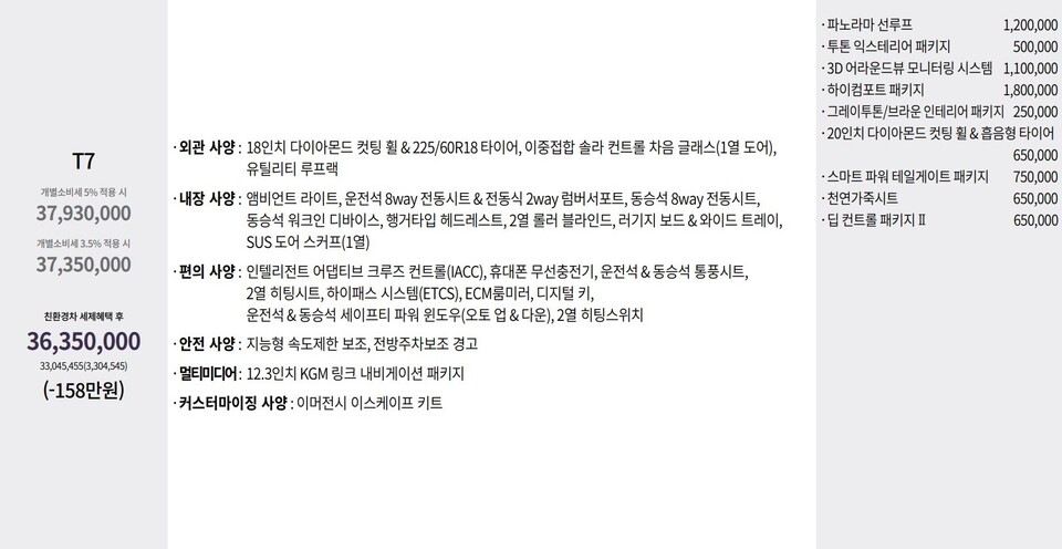 사진 : KGM 토레스 하이브리드 T7 가격표