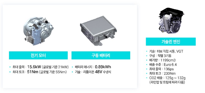 푸조 308 스마트 하이브리드에 탑재된 파워트레인