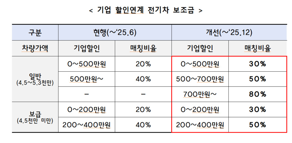 자료출처: 기획재정부