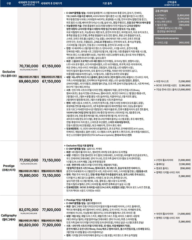 사진 : 아이오닉 9 7인승 가격표