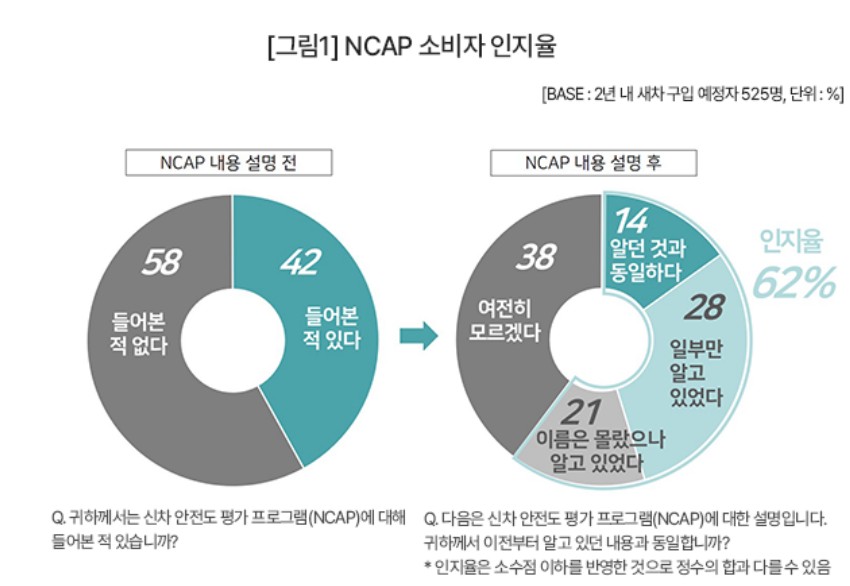 출처:컨슈머인사이트