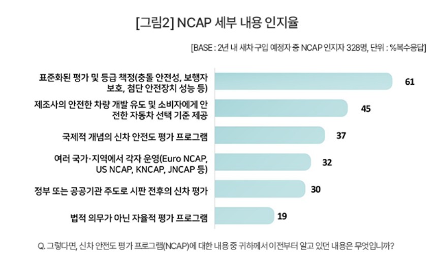 출처:컨슈머인사이트