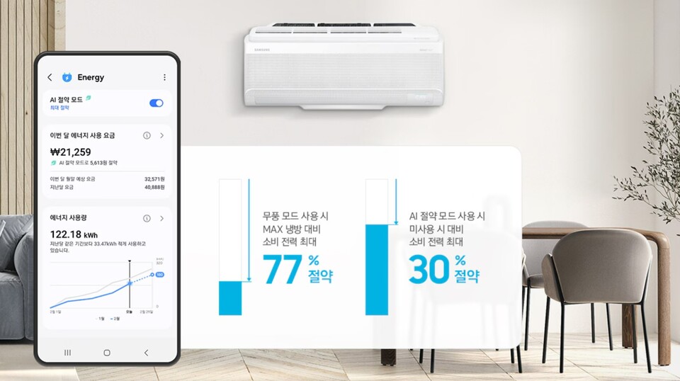 사진 : 삼성전자 벽걸이형 에어컨 'AR80F07D21WT'