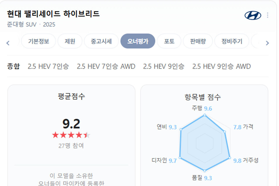 네이버 마이카 현대차 팰리세이드 하이브리드 오너평가