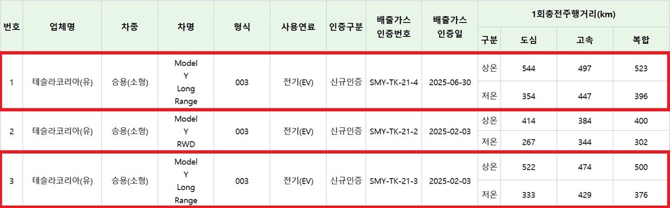 출처=KENCIS