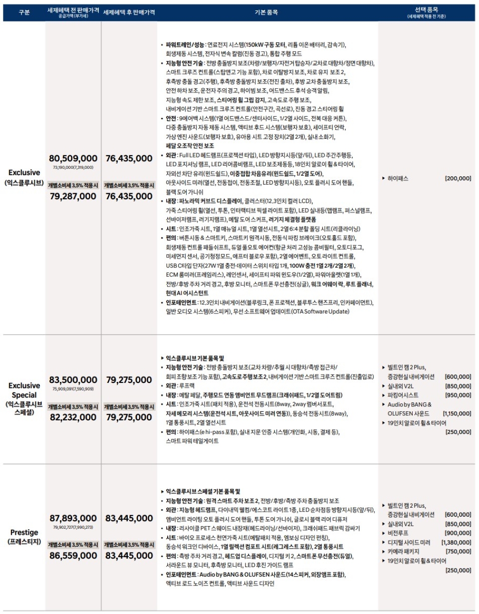 출처=현대차