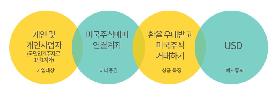 하나 해외주식전용 통장의 특징