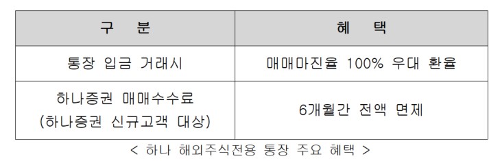 자료:하나은행