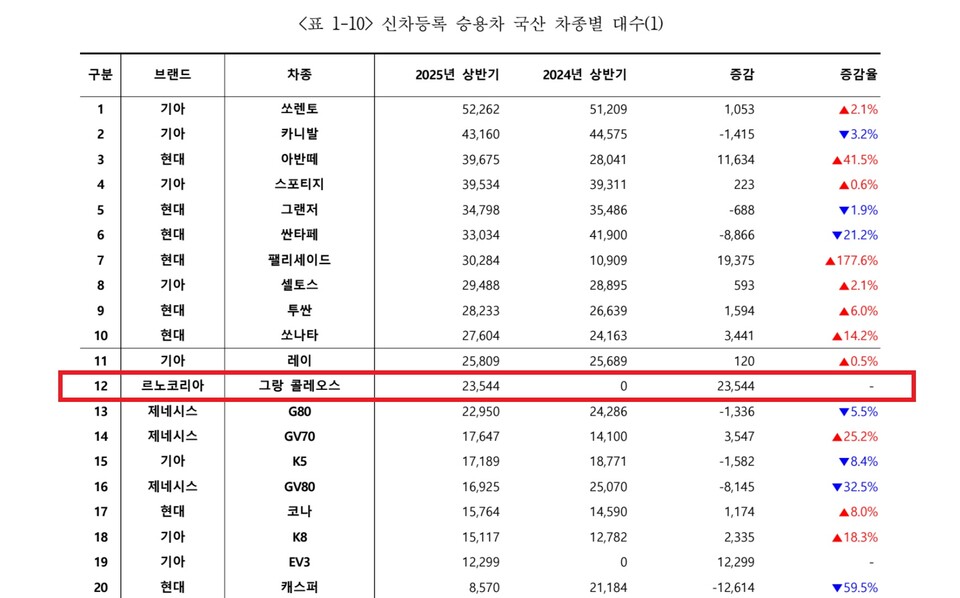 출처=카이즈유데이터연구소