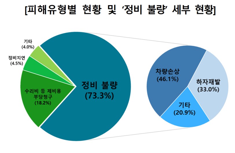 출처=한국소비자원