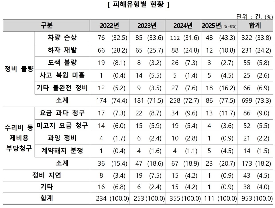 출처=한국소비자원