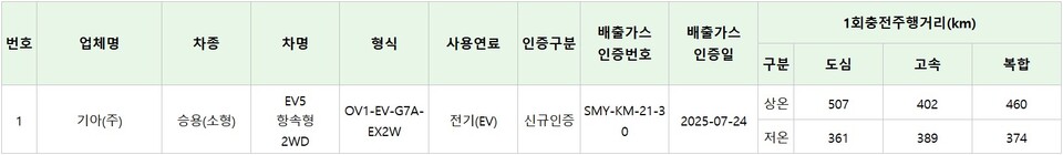 출처=KENCIS