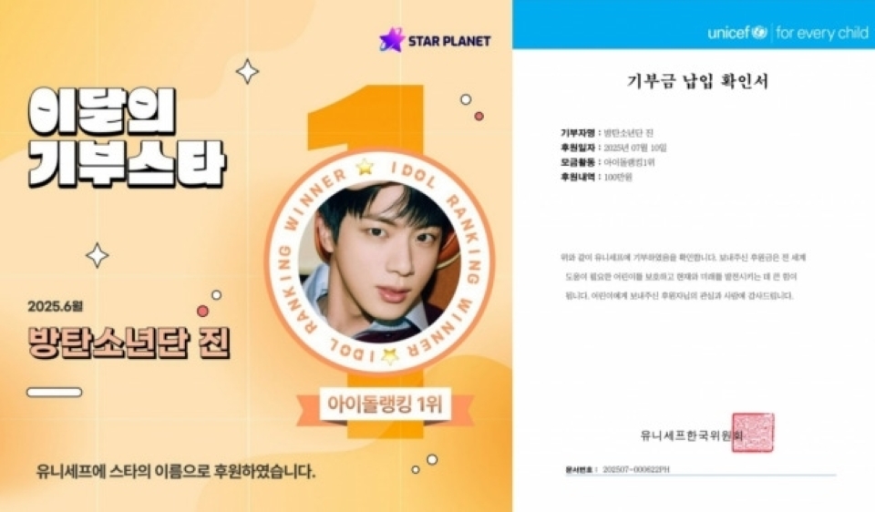 BTSジン、7月スターランキング1位！“寄付天使”記録更新 < GLOBAL