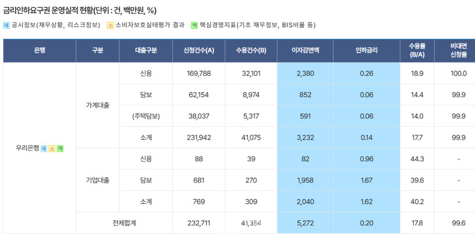 자료출처: 은행연합회 소비자포털