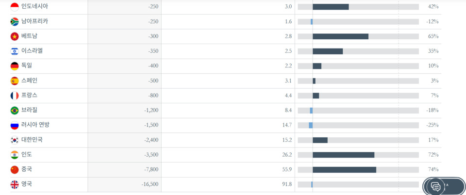 자료출처: 헨리앤파트너스