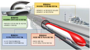 엘튜브 이미지