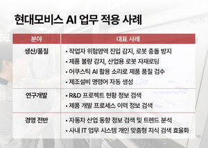 현대자동차(주)포항서비스센터 이미지